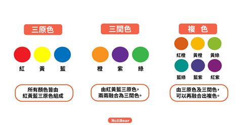 色彩三屬性|設計色彩學系列｜設計師入門一定要知道的色彩學基礎：顏色3分 